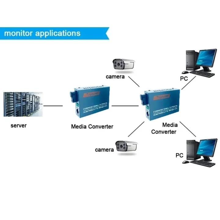 Netlink Media Converter 10/100/1000 MBPS HTB-GS-03 -20KM / netlink มีเดีย คอนเวอร์เตอร์ รูปที่ 9