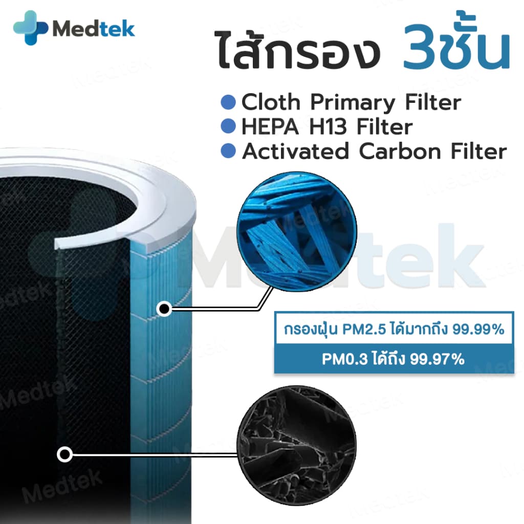 ไส้กรอง RFID ทุกรุ่นสำหรับ เครื่องฟอกอากาศ Xiaomi 4 / 4 Lite/ 4 Pro/ Pro H/ 2S/2H/Pro/3H Filter For Xiaomi Air Purifier รูปที่ 5