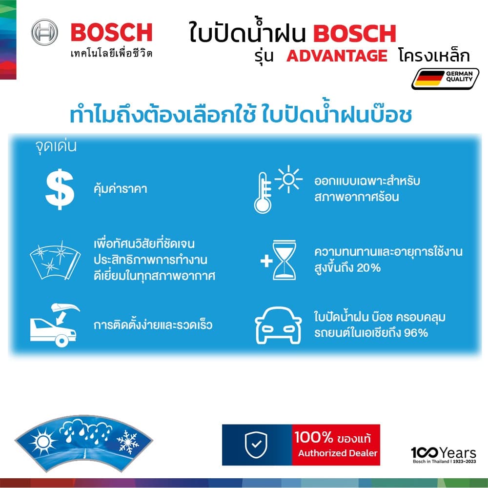 BOSCH ใบปัดน้ำฝน รุ่น Advantage ก้านเหล็ก สำหรับ NISSAN MARCH ปี 2010-2023 ขนาด 22"+14" ติดตั้งง่าย รูปที่ 6
