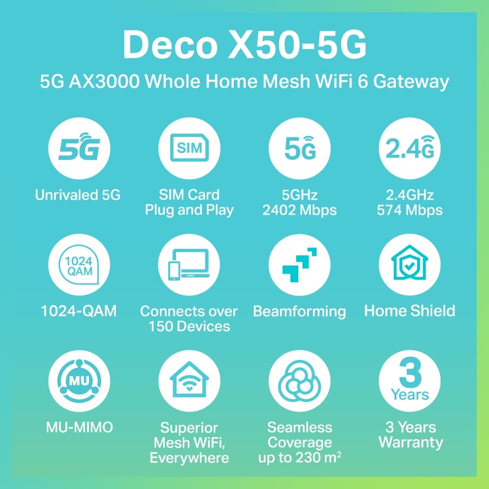 TP-Link Deco X50-5G เราเตอร์ใส่ซิม 5G AX3000 Whole Home Mesh WiFi 6 Gateway ใส่ SIM Card ก็เพลินกับเครือข่าย 5G ได้ทันที รูปที่ 2