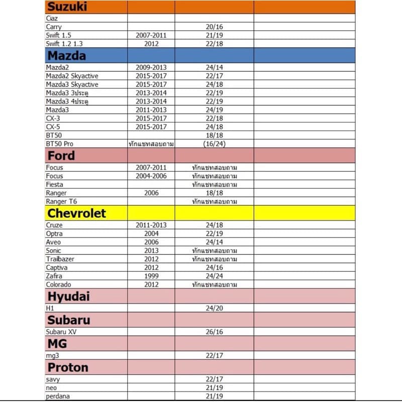 GR SPORT ใบปัดน้ำฝน เกรด OEM คุณภาพสูง รีดน้ำได้ดีเยี่ยม ราคาต่อ 1 ใบ รูปที่ 8