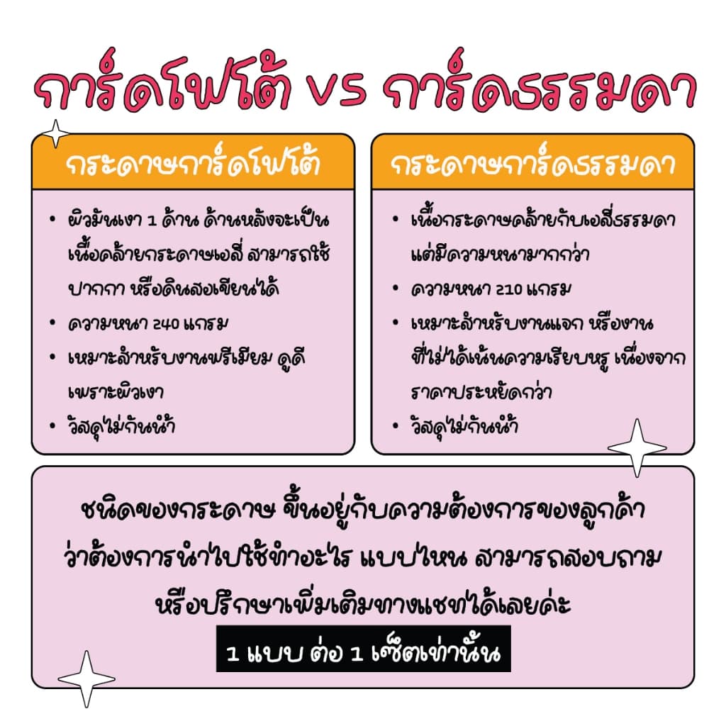 รับพิมพ์การ์ด การ์ดตัดเป็นแผ่น การ์ดตามสั่ง รูปที่ 3