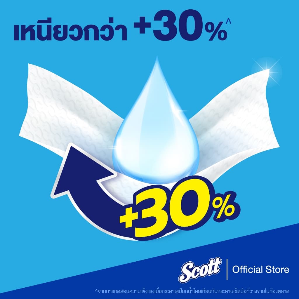 กระดาษเช็ดทำความสะอาดสก๊อตต์®รุ่นลดแบคทีเรีย8 แผ่น 3 แพ็ค x4 Scott Towel Interfold Bacteria Reduction 84Sheets 3 pack x4 รูปที่ 3