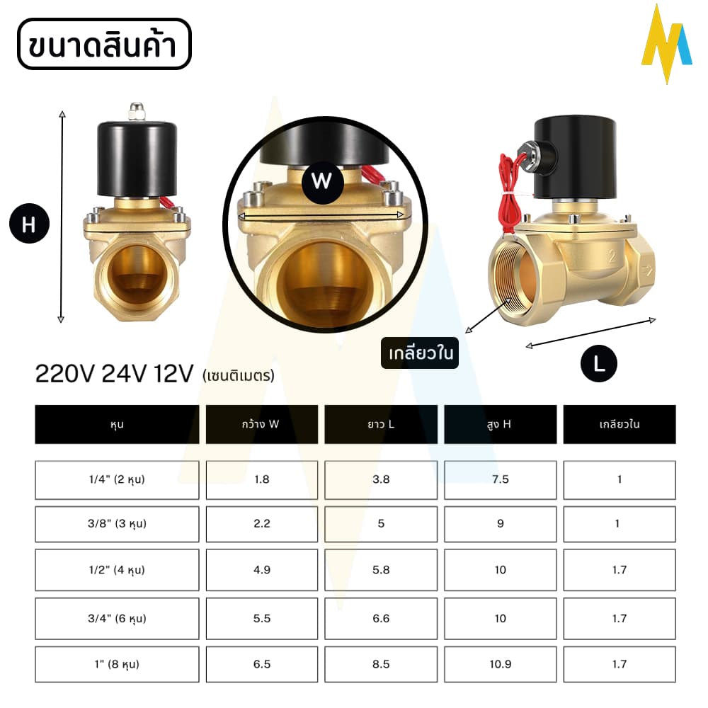 วาล์วโซลินอยด์ วาล์วไฟฟ้า วาล์วน้ำ ทองเหลือง แบบปกติปิด 12V 24V 220VAC Solenoid valve รูปที่ 2