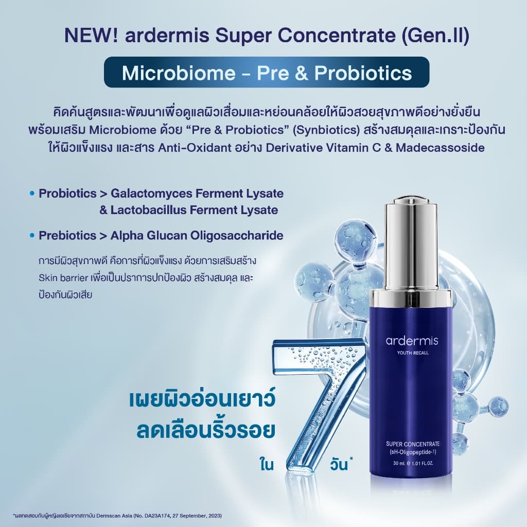 ardermis Super Concentrate 30ml เซรั่มไบโอเปปไทด์ ผิวดูอ่อนเยาว์ ด้วย BIOPEPTIDE 35ppm รูปที่ 6