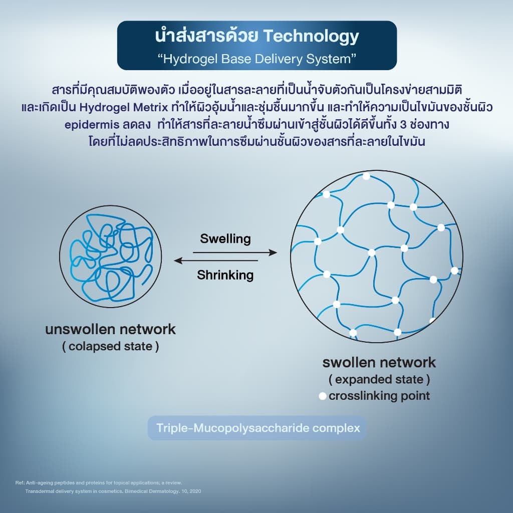 ardermis Super Concentrate 30ml เซรั่มไบโอเปปไทด์ ผิวดูอ่อนเยาว์ ด้วย BIOPEPTIDE 35ppm รูปที่ 8