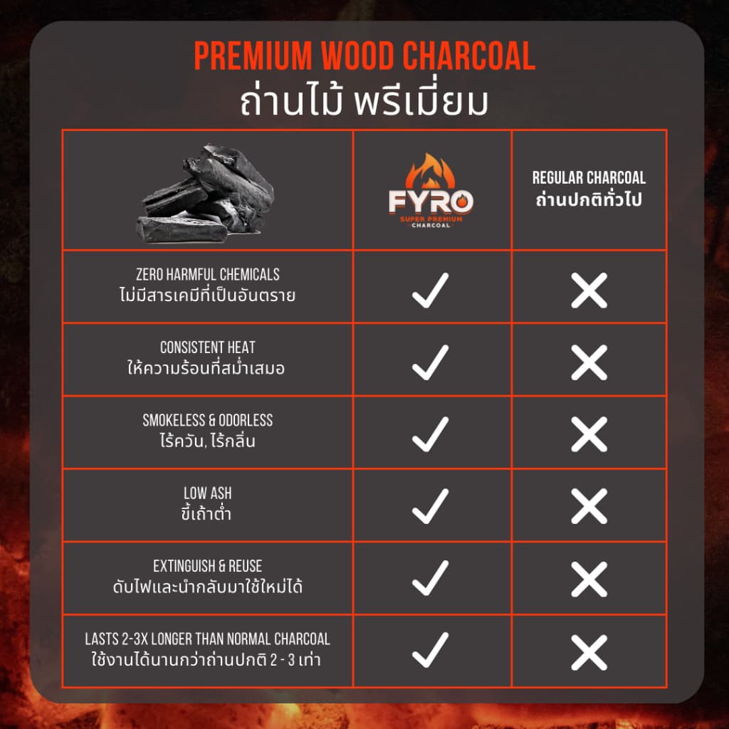 FYRO BBQ FRUIT WOOD LUMP CHARCOAL 4KG ถ่านไม้บาร์บีคิวพรีเมี่ยม 4 กิโลกรัม รูปที่ 4