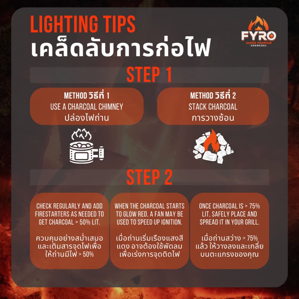 FYRO BBQ FRUIT WOOD LUMP CHARCOAL 4KG ถ่านไม้บาร์บีคิวพรีเมี่ยม 4 กิโลกรัม รูปที่ 5
