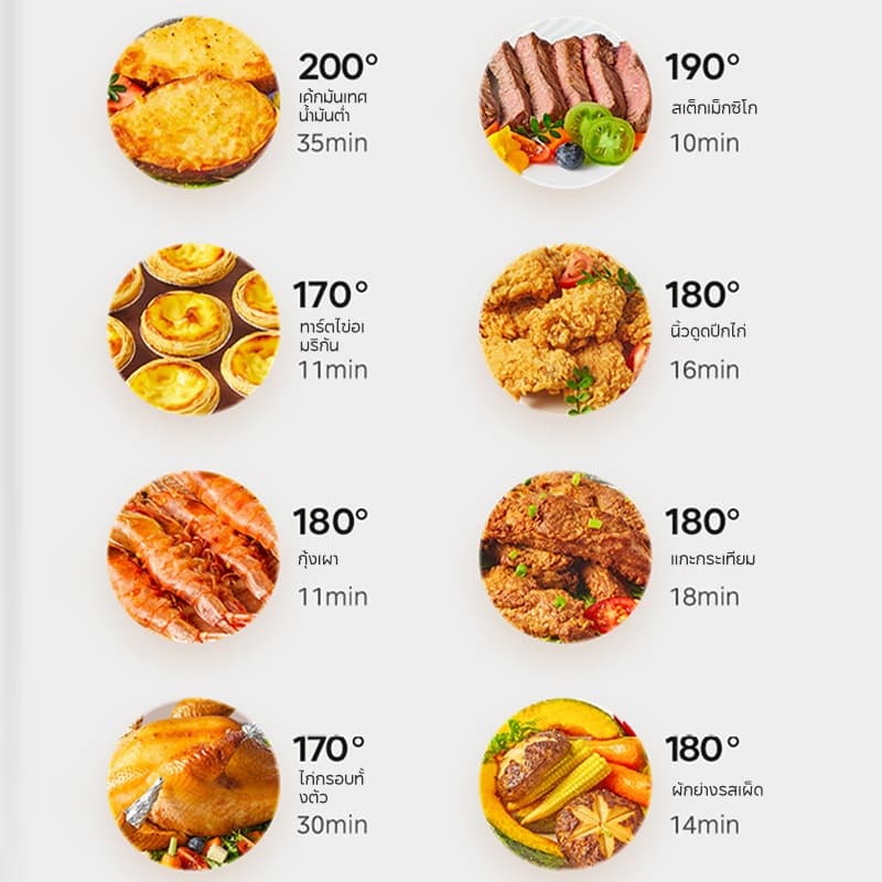 HAN RIVER หม้อทอดไร้น้ำมัน 8 ลิตร อเนกประสงค์ Air fryer ควบคุมลูกบิดคู่ หน้าต่างโปร่งใส รับประกัน 1ป รูปที่ 3