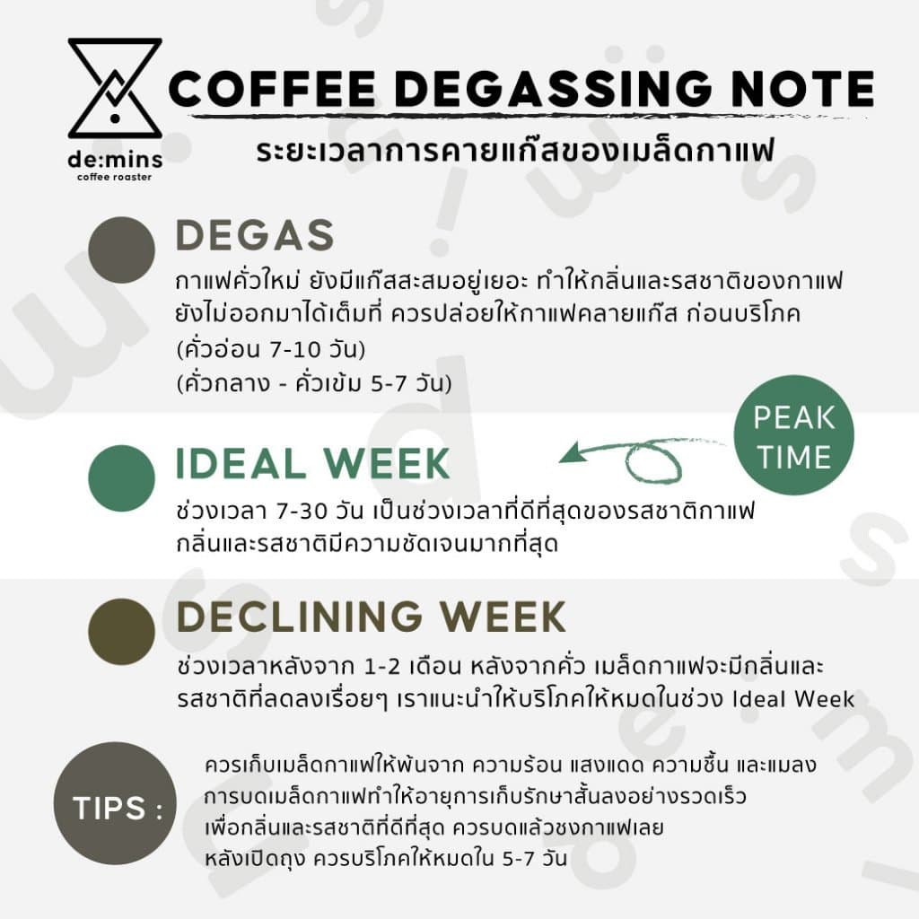 De:mins Coffee Roaster เมล็ดกาแฟ house blend คั่วเข้ม SMOKY ROST อราบิก้า 100% รูปที่ 3