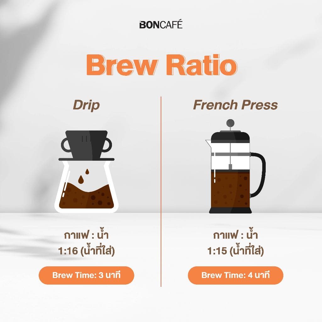 Boncafe - กาแฟคั่วบด บอนกาแฟ คาเฟ่ คลาสสิก้า 250 กรัม อราบิก้าผสมโรบัสต้า คั่วอ่อน Cafe Classica รูปที่ 5