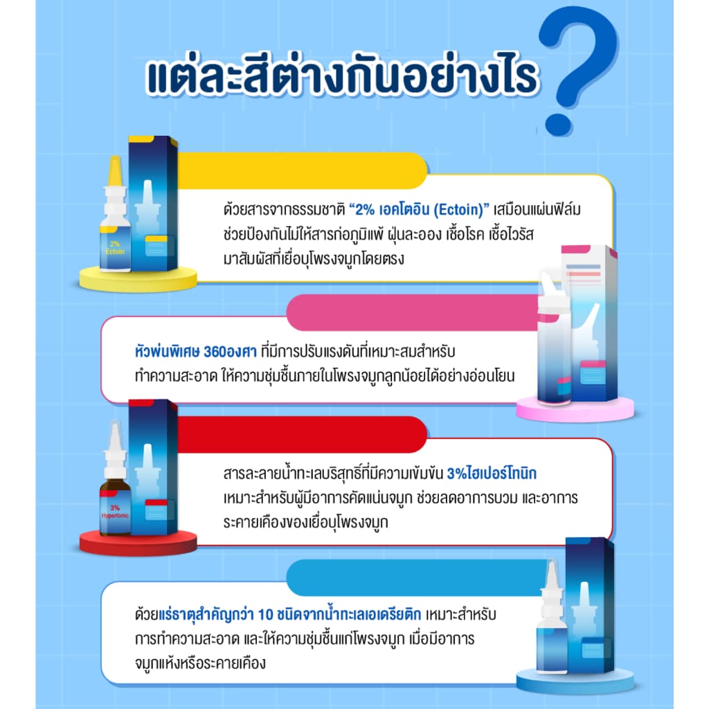 Aqua Maris Baby Nasal Spray / Aqua Maris Classic / Aqua Maris Strong / Aqua Maris Protecto รูปที่ 2