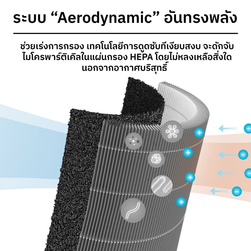 Xiaomi Mi Mijia Air Purifier HEPA Filter เครื่องฟอกอากาศ 3C / Pro / 3h / 2S / 2h ไส้กรองอากาศ รูปที่ 6