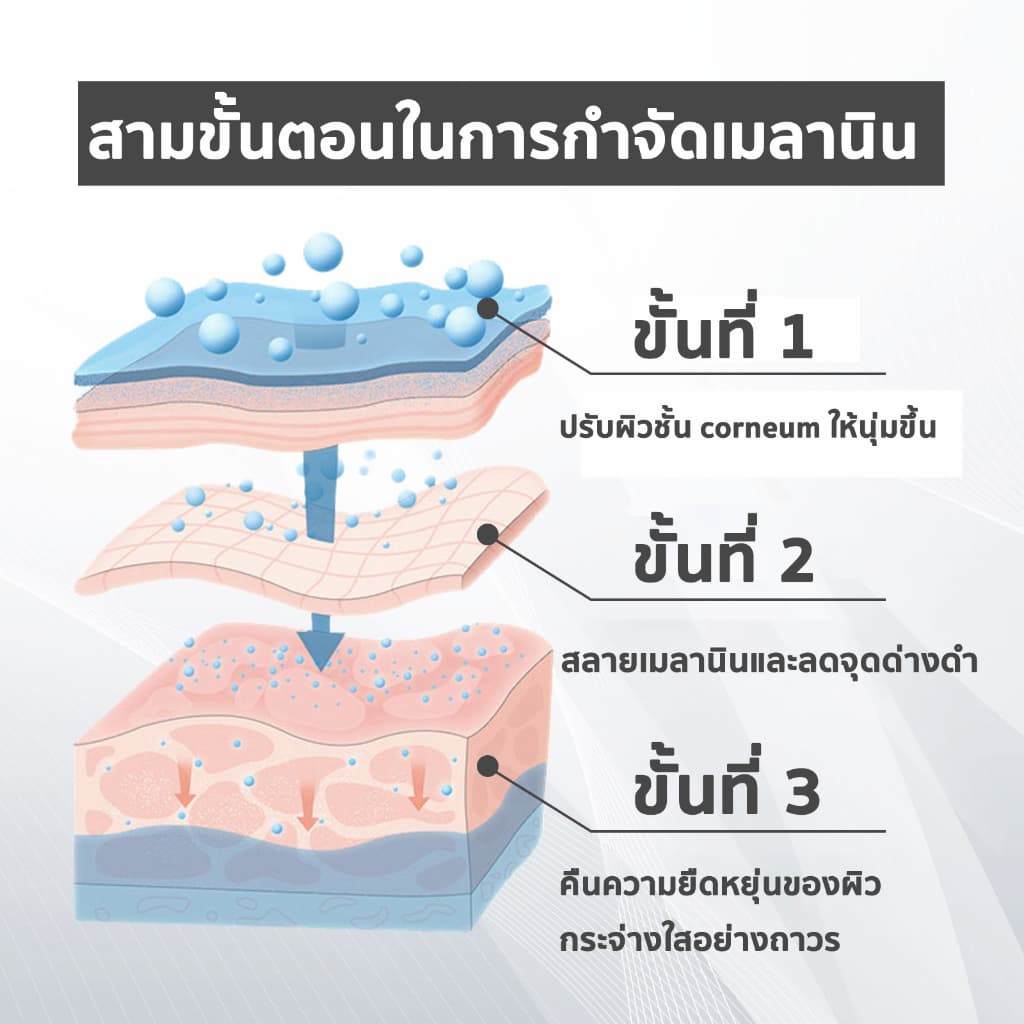 ครีมไวท์เทนนิ่ง ครีมทาขาหนีบดำ30ml หมดปัญการักแร้ดำ ครีมทาคอดำ รูปที่ 9