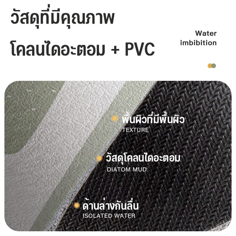 ดูดซับน้ำได้ดี แห้งไว ดูดซับน้ําได้ดี แบบเรียบง่าย สําหรับตกแต่งบ้าน ห้องครัว รูปที่ 2