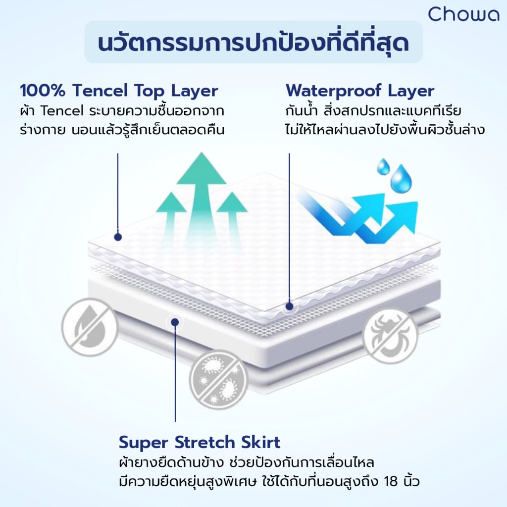 Chowa ผ้ารองกันเปื้อนที่นอนกันน้ำ 100% แผ่นรองกันเปื้อนวัสดุผ้า Tencel ป้องกันไรฝุ่นและอาการแพ้ รูปที่ 5