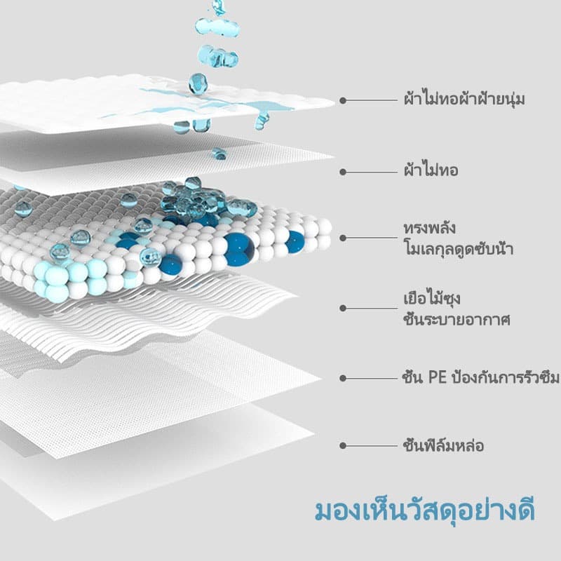 ผ้าอ้อมสุนัขสัตว์เลี้ยง ผ้าอ้อมสำเร็จรูป ลูกสุนัขผู้ชาย ลูกแมว ผ้าอ้อม XS S M L XL รูปที่ 6