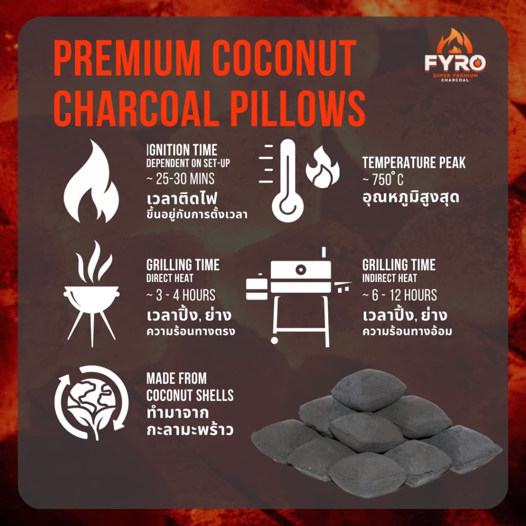 Grade A BBQ Coconut Shell Charcoal Beads /Pillow Briquettes 4 KG ถ่านอัดบาร์บีคิวกะลามะพร้าว รูปทรงลูกปัด/หมอน 4 ก.ก รูปที่ 3