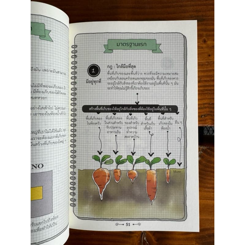 บ้านเล็กจัดให้ใหญ่ เล่ม 1 รูปที่ 4
