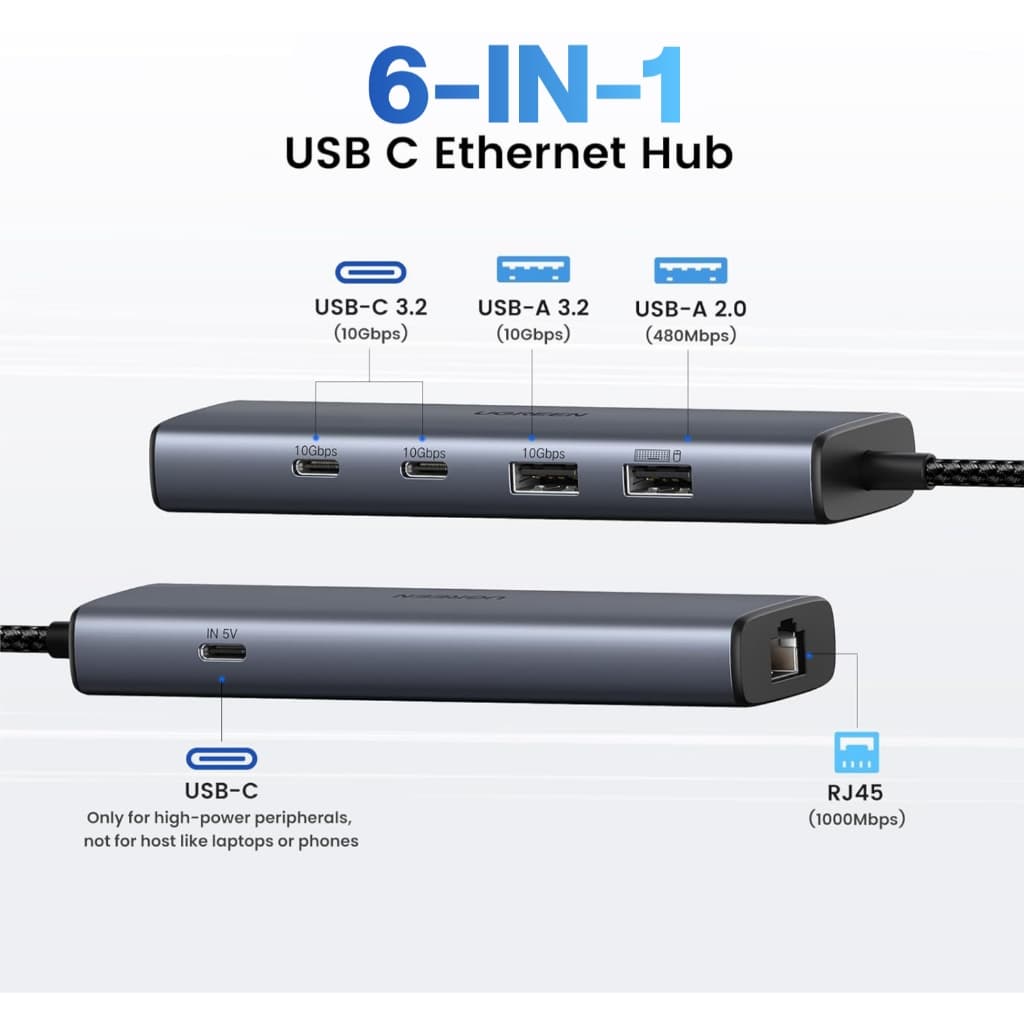 Ugreen ตัวแปลง USB HUB 6in1 C Male เป็น USBA 3.2/2.0 และ USB-C พร้อมพอร์ตชาร์จและ Gigabit รุ่น 45320 รูปที่ 2