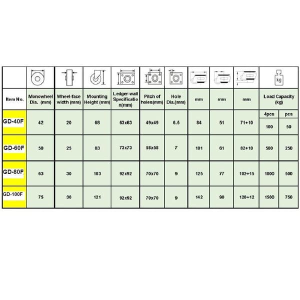 " GD-F " Leveling Adjustment Caster ล้อปรับระดับได้ ล้อเลื่อนติดเครื่องจักร ล้อโหลดต่ำรับน้ำหนักสูง แป้นสี่เหลี่ยม รูปที่ 5