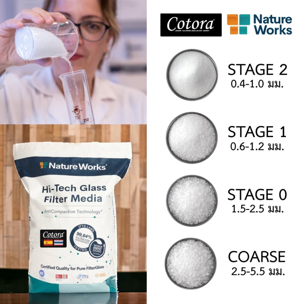 NatureWorks x Cotora สารกรองน้ำคุณภาพสูง อายุการใช้งาน 15 ปี รูปที่ 4