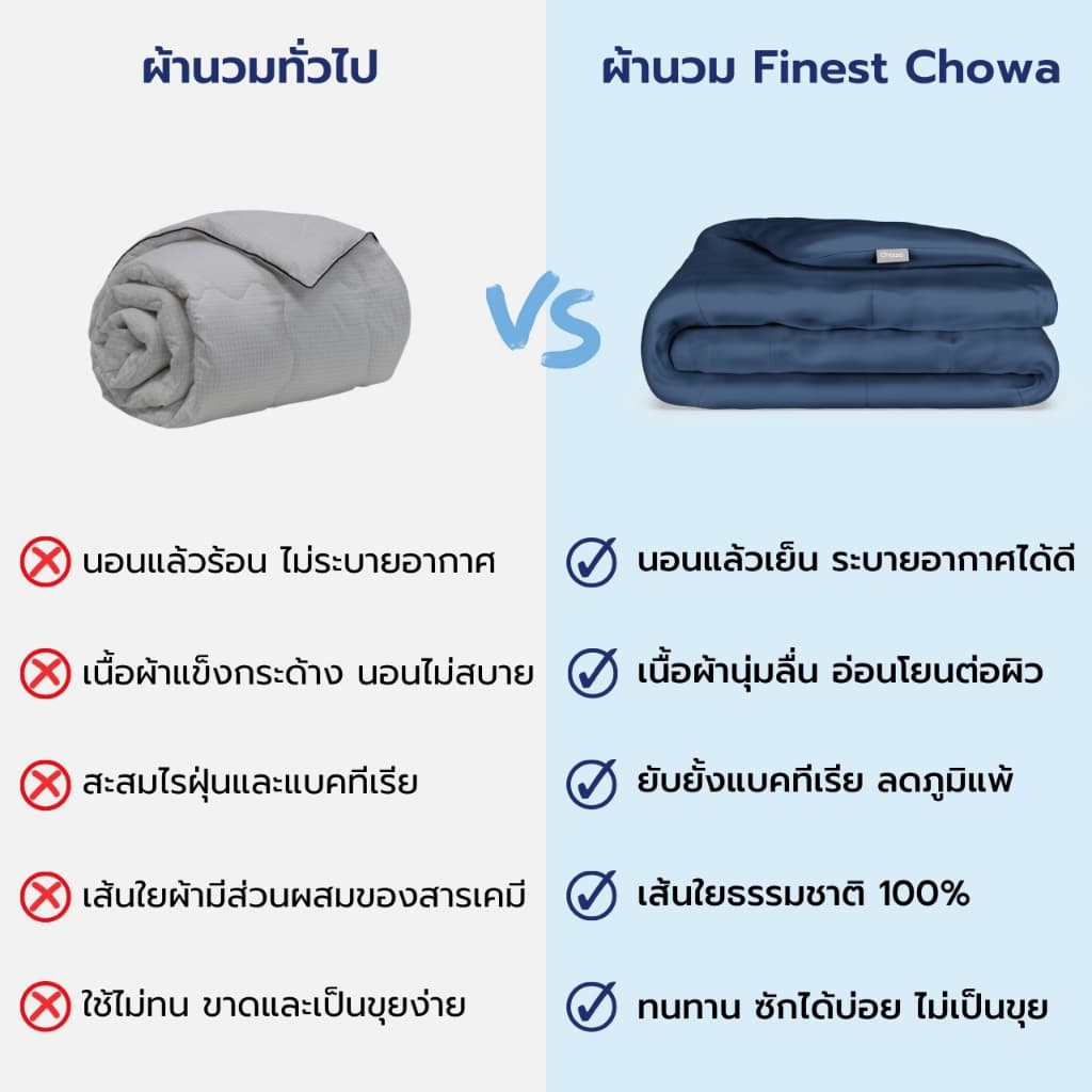 Chowa ผ้านวม Finest วัสดุ Lyocell Tencel™ ผ้าที่นอนสัมผัสเนียนนุ่มสุดหรู หลับลึกเย็นสบาย รูปที่ 4