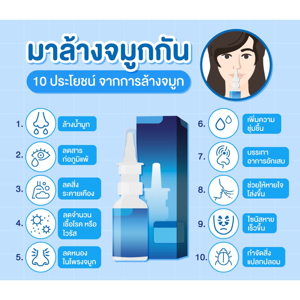 Aqua Maris Baby Nasal Spray / Aqua Maris Classic / Aqua Maris Strong / Aqua Maris Protecto รูปที่ 3