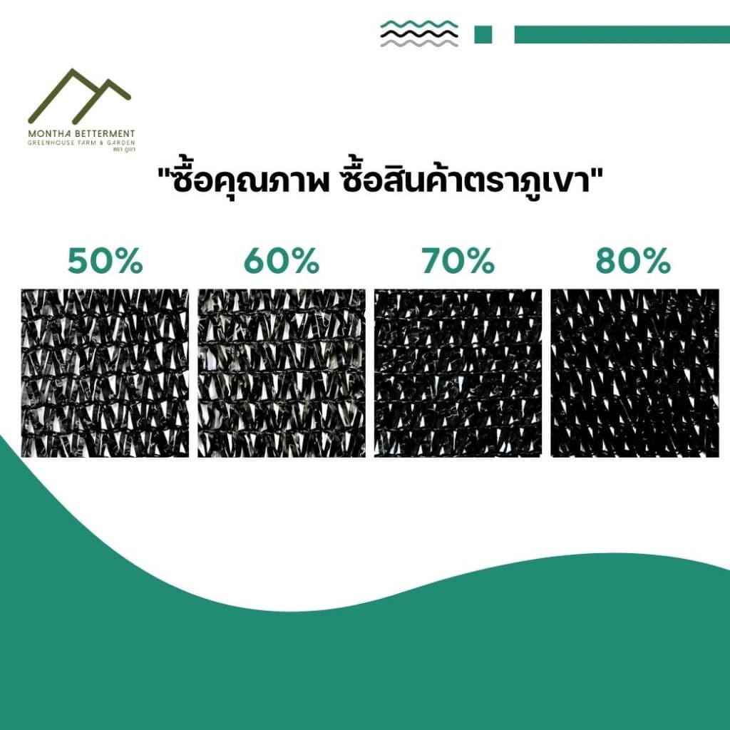 สแลน 60% หน้า2เมตร ทอ3เข็ม สั่งตัดความยาวตามต้องการ ตาข่ายกรองแสง สแลนกรองแสง กันแดด ทน เหนียว หนา สีเขียว สีดำ สีเงิน รูปที่ 3