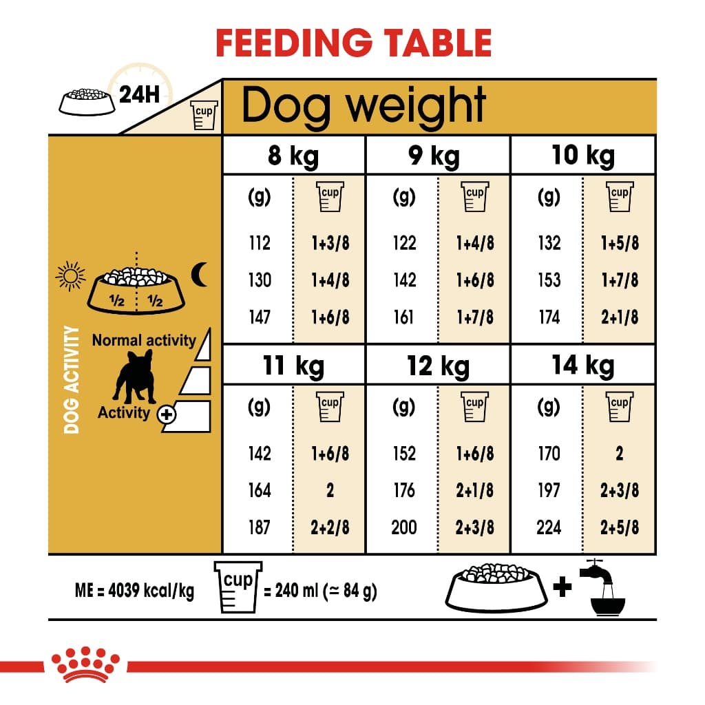 Royal Canin French bulldog adult 9kg / Puppy 10kg. โรยัล คานิน โต เฟรนซ์บูลด๊อก 9 kg /ลูกสุนัข 10kg. รูปที่ 7