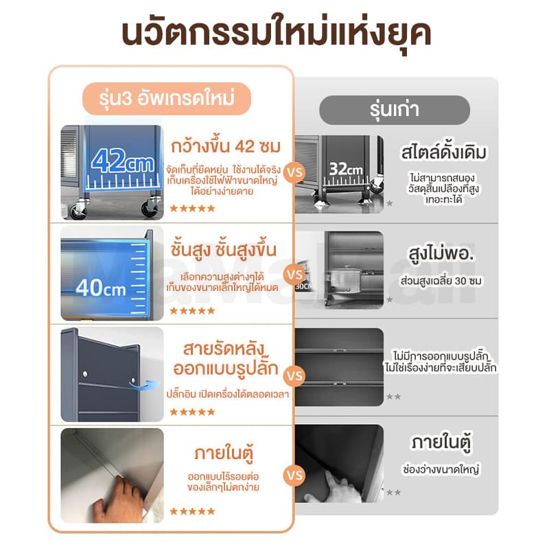 ตู้กับข้าว ตู้เก็บของ 3/4/5ชั้น ตู้เก็บของในครัว เคลือบสารกันสนิม มีฝาปิดกันฝุ่นกันหนู มีพื้นที่ในการจัดเก็บสินค้ามาก รูปที่ 9