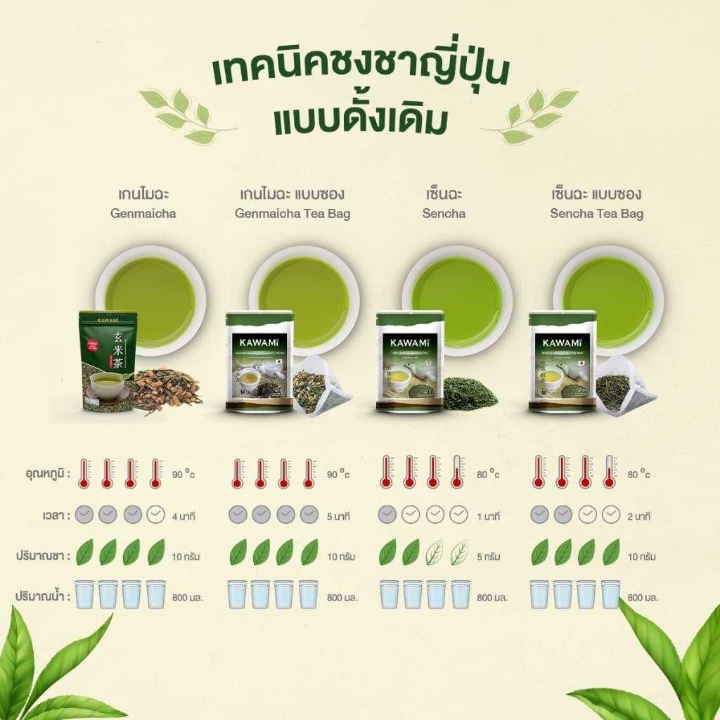 คาวามิ เกนไมฉะ ชนิดใบ 100% Kawami 100% Genmaicha Tea Loose-Leaf Tea ชาเขียว/ กรีนที รูปที่ 3