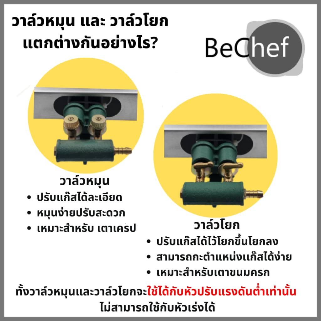เซ็ตกระทะขนมครกพร้อมเตา 2 หัว ฟรี!! แผ่นกระจายความร้อน กระทะขนมครกพร้อมฝา​แสตนเลส​ ชุดพร้อมขาย​ รูปที่ 2
