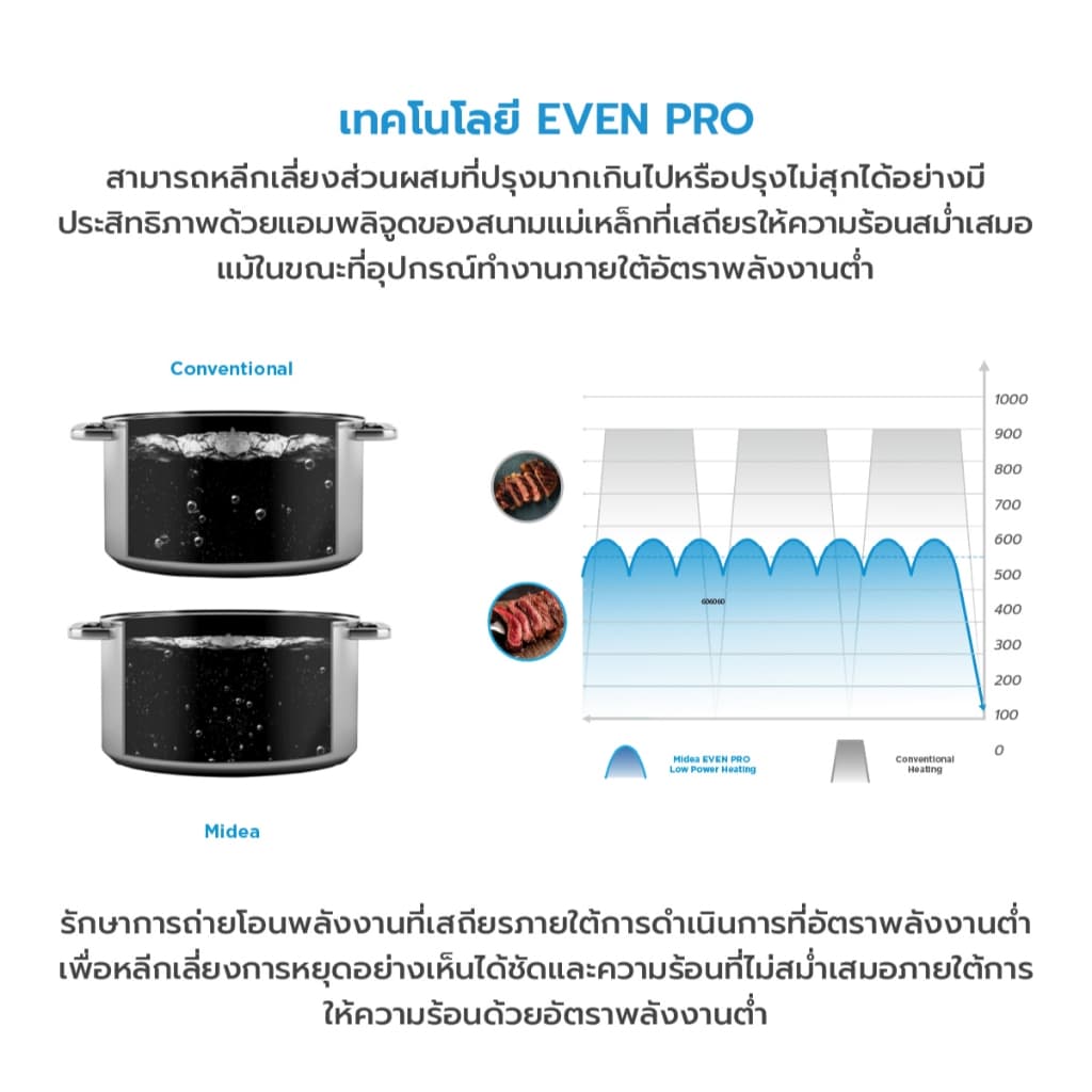 Midea เตาแม่เหล็กไฟฟ้าไมเดีย 2200W รุ่น COOKKY 2200 SERIES รูปที่ 5