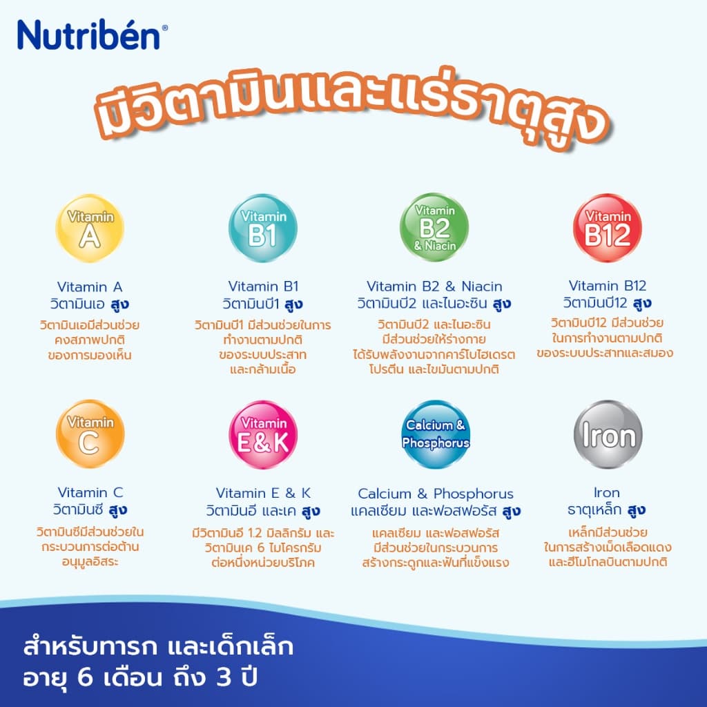 นิวทริเบน อาหารเสริมเด็ก สูตรข้าวโพดและข้าวผสมนม + สูตรธัญพืช 8 ชนิดผสมผลไม้ นม รูปที่ 4
