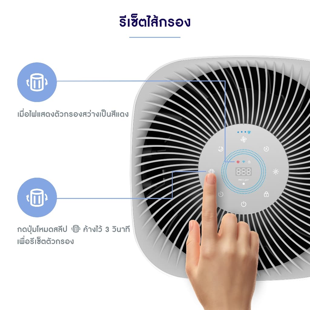 Levoit Core 600S Air Purifier Filter White ไส้กรองอากาศ สำหรับ Levoit Core 600S เครื่องฟอกอาศ รูปที่ 7