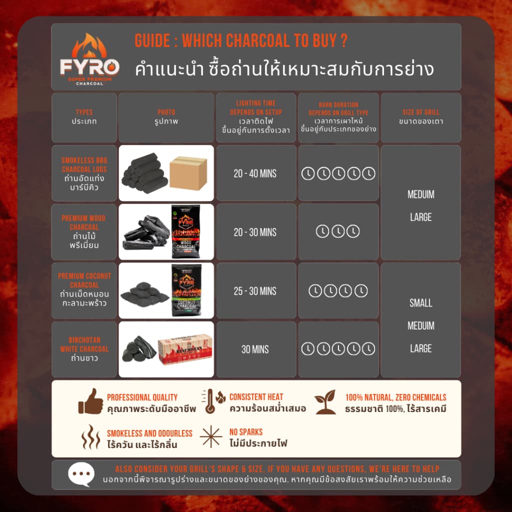 FYRO BBQ FRUIT WOOD LUMP CHARCOAL 4KG ถ่านไม้บาร์บีคิวพรีเมี่ยม 4 กิโลกรัม รูปที่ 9