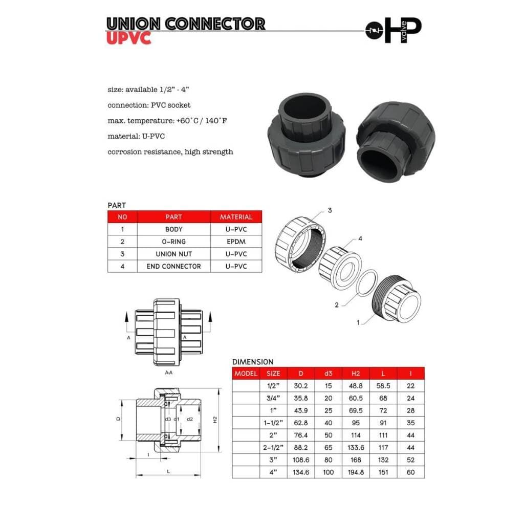 ข้อต่อยูเนี่ยน UPVC ยูเนี่ยนUPVC ขนาด 1 นิ้ว ใช้สวมกับท่อpvcสีฟ้า ยูเนี่ยนข้อต่อpvc ข้อต่อตรง ข้อต่อพีวีซี รูปที่ 6