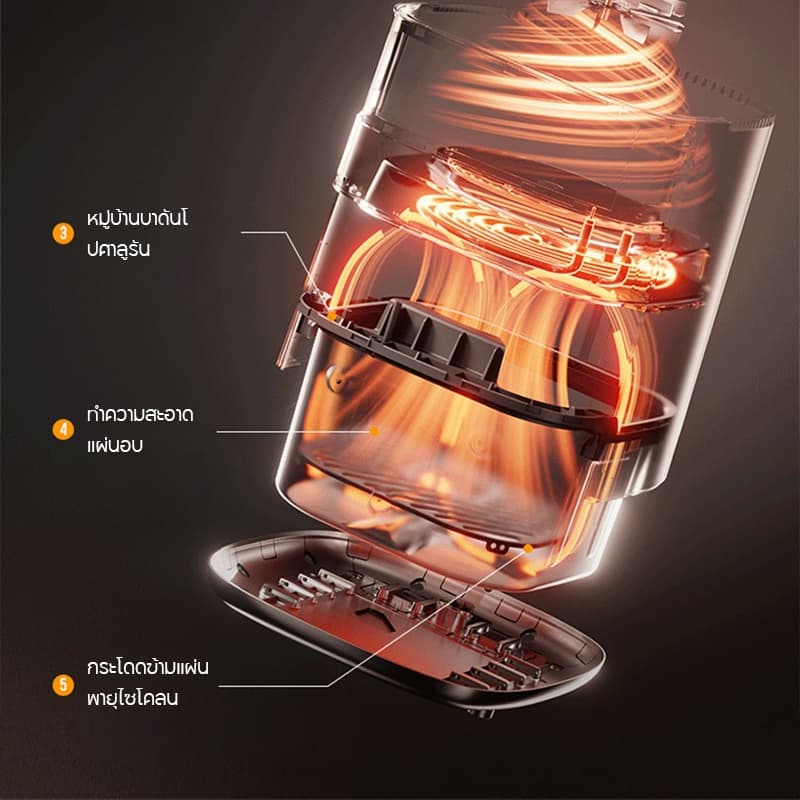 HAN RIVER หม้อทอดไร้น้ำมัน 8 ลิตร อเนกประสงค์ Air fryer ควบคุมลูกบิดคู่ หน้าต่างโปร่งใส รับประกัน 1ป รูปที่ 4