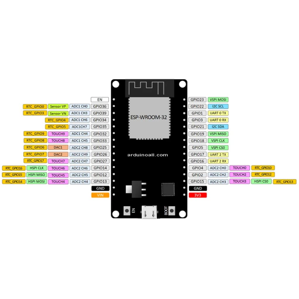 ESP32 ชิป CP2102 รุ่น 30 ขา และ 38 ขา USB, Type-c NodeMCU ESP-WROOM-32 Wi-Fi and Bluetooth รูปที่ 5