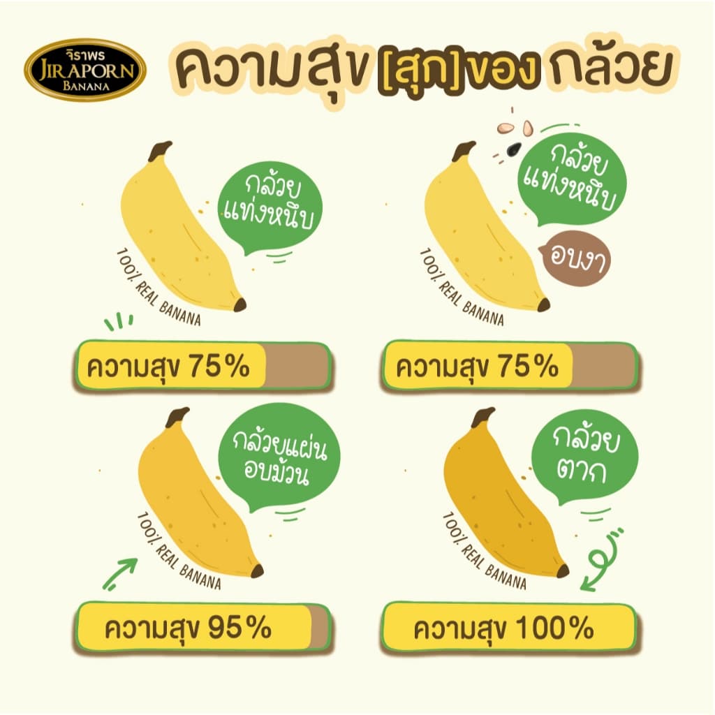 จิราพร กล้วยตากธรรมชาติ - JIRAPORNFOOD รูปที่ 7