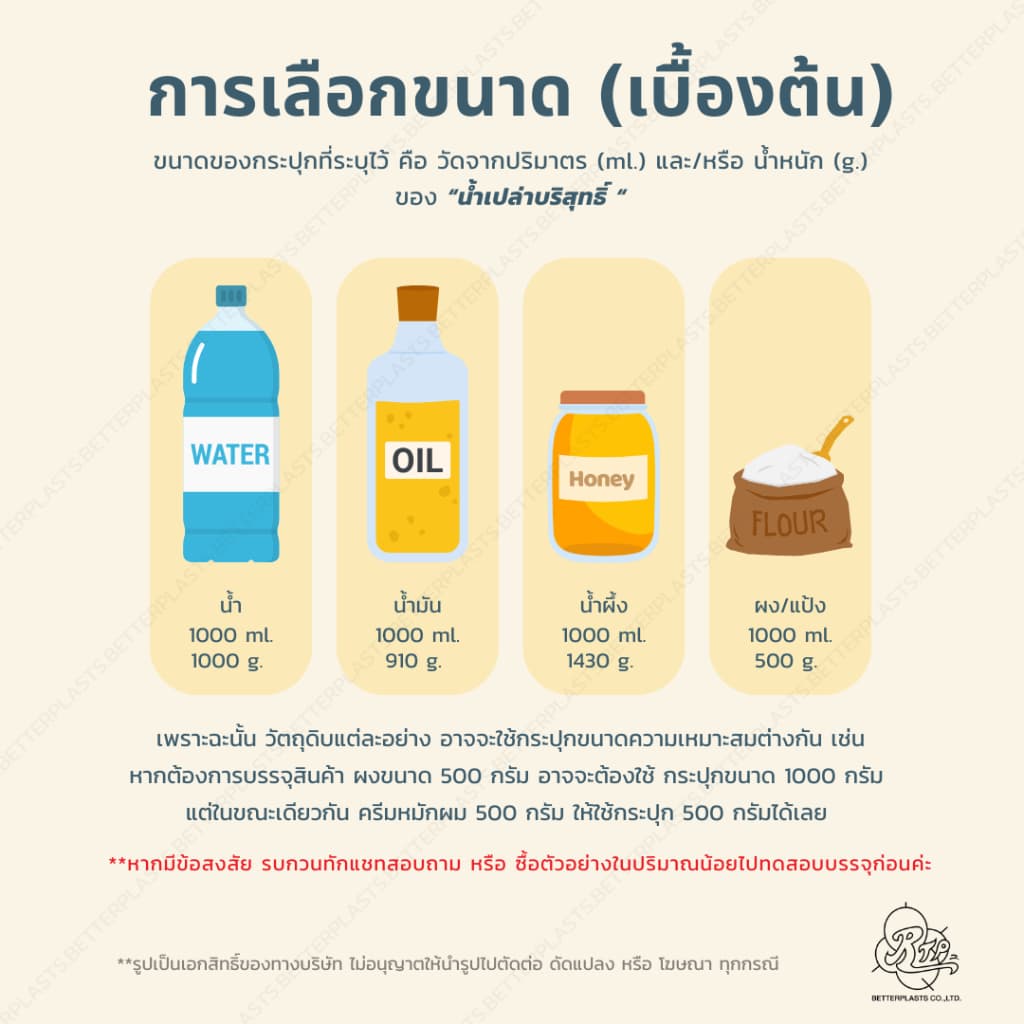 กระปุกพลาสติก 300g. กระปุกครีม ทรีทเม้นต์ ใส่อาหารเสริม รูปที่ 2
