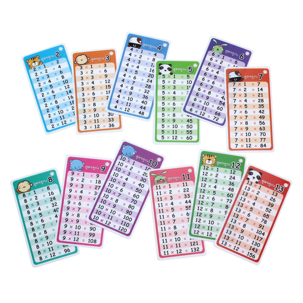 บัตรคำ Flashcards ชุดพกพา สูตรคูณ มาตราชั่ง ตวง วัด และโครงสร้างTense ทั้ง 12 tense กริยา3ช่อง สระ รูปที่ 6