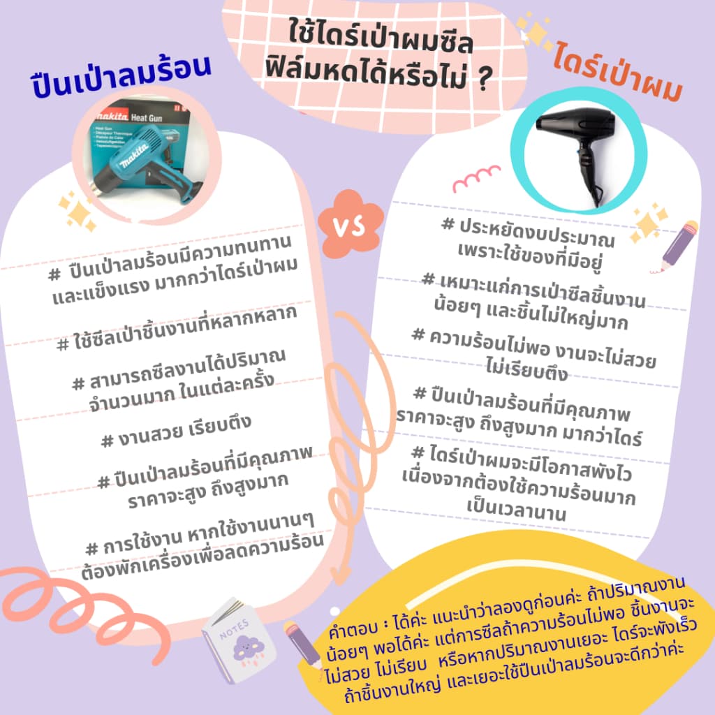 ฟิล์มหด พลาสติกหด ถุงซีล ขนาดกว้าง 1.5 นิ้ว - 3.5 นิ้ว สำหรับห่อหุ้มสินค้า รูปที่ 2