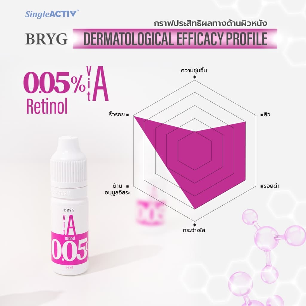 % 0.05% RETINOL BRYG บริก เซรั่มเรตินอล RETINOL SERUM VITAMIN A รูปที่ 3