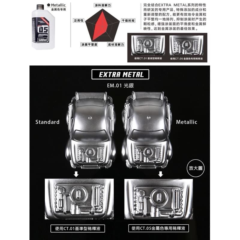 JUMPWIND EXTRA METAL PLUS METALLIC สีเมทัลลิค EM 01-16 สีอะคริลิคแลคเกอร์ โมเดล กันดั้ม กันพลา สีแอร์บรัช EXTRAMETAL รูปที่ 3