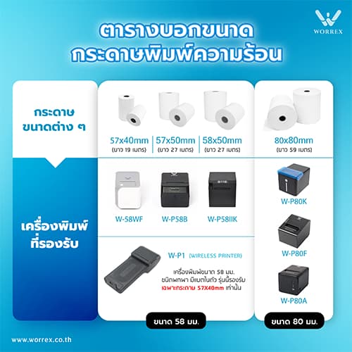 กระดาษความร้อน กระดาษพิมพ์สลิป ใบเสร็จรับเงิน 57*40 แพ็ค 5 ม้วน คุณภาพดีเยี่ยม รูปที่ 4