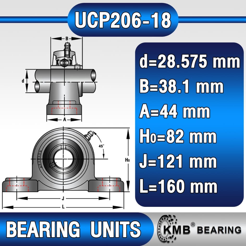 UCP205 UCP206 UCP207 UCP208 UCP205-16 UCP206-18 UCP207-20 UCP208-24 KMB ตลับลูกปืนตุ๊กตา BEARING UNITS UC + P = UCP รูปที่ 8