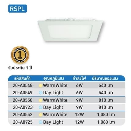 ดาวน์ไลท์แบบบาง Panel ทรงกลมและเหลี่ยม มีหลายขนาดให้เลือกสรร Lumax รูปที่ 2