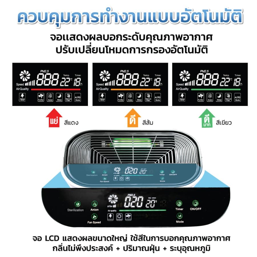 Oxygen AP-003 H11 / SMARTHOME เครื่องกรองอากาศ AP-180 ธรรมดา เครื่องฟอกอากาศ รูปที่ 5